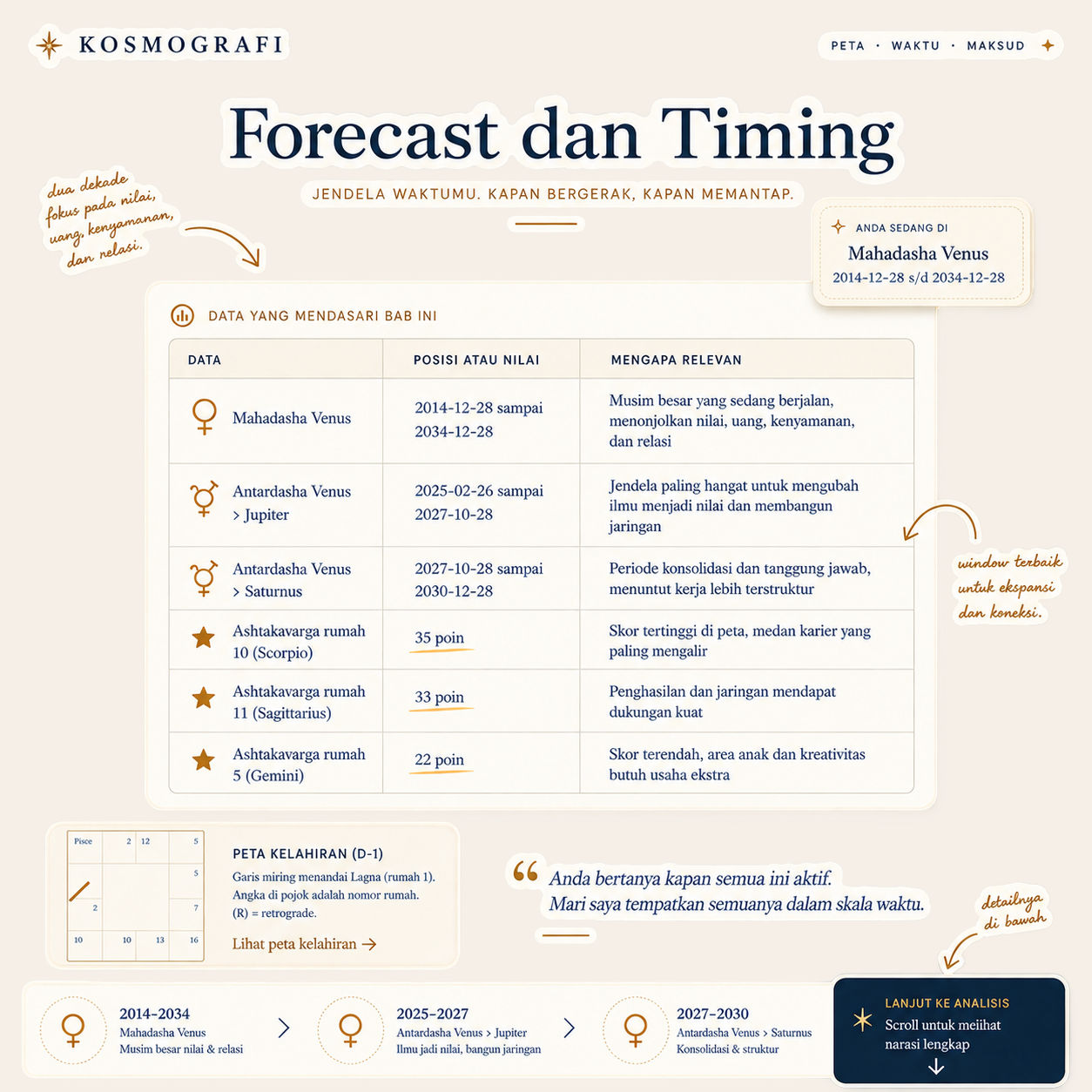 Contoh halaman Forecast dan Timing Kosmografi