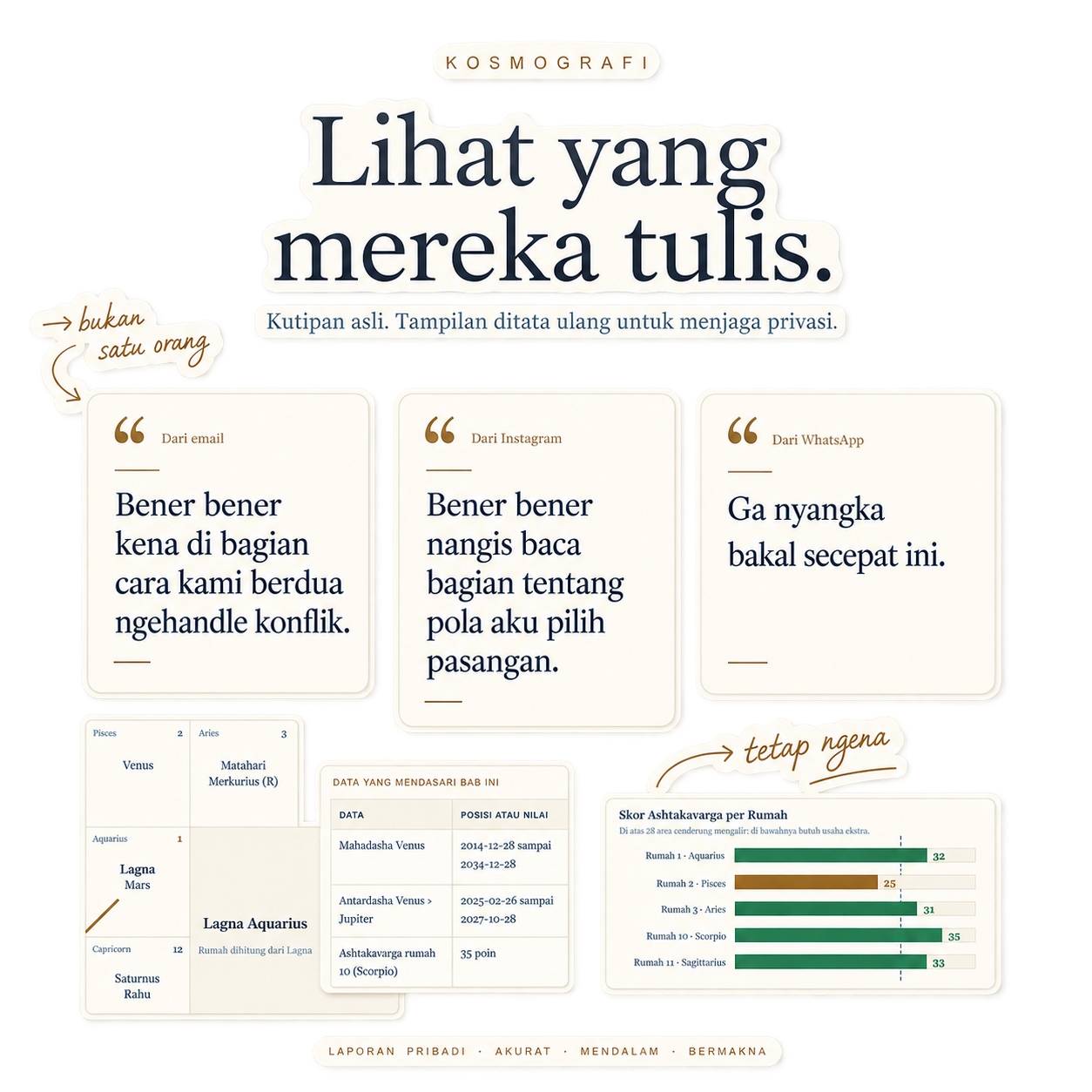 Kutipan pengalaman pembaca Kosmografi
