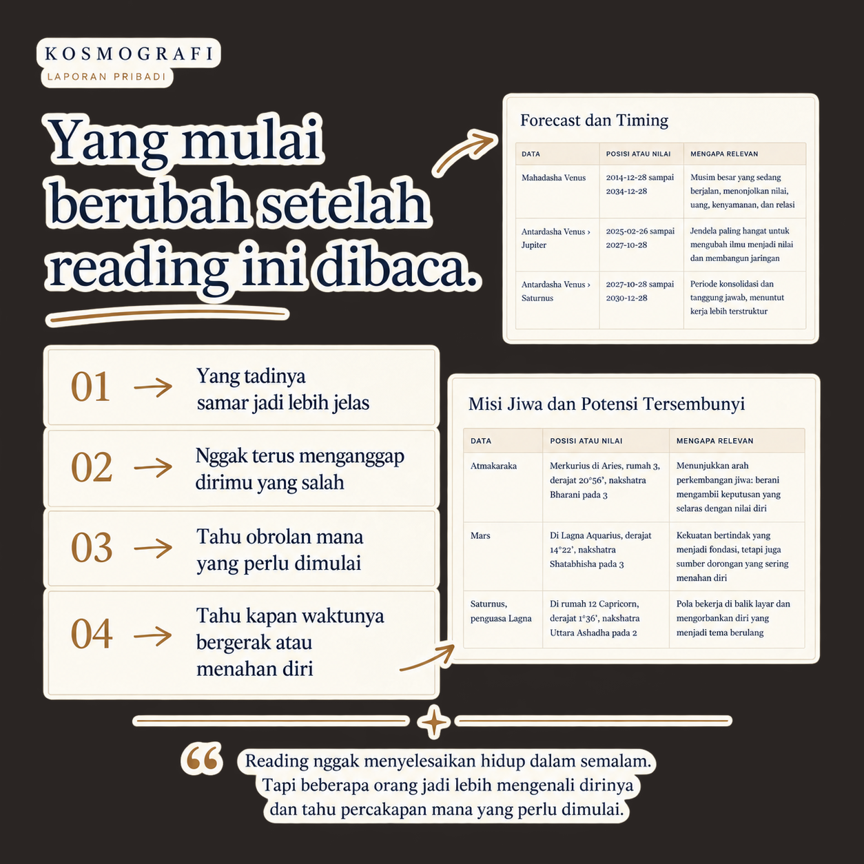 Contoh perubahan yang mulai terasa setelah reading Kosmografi dibaca